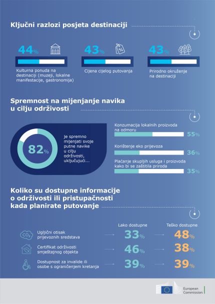 EU attitudes tourism infografika 4