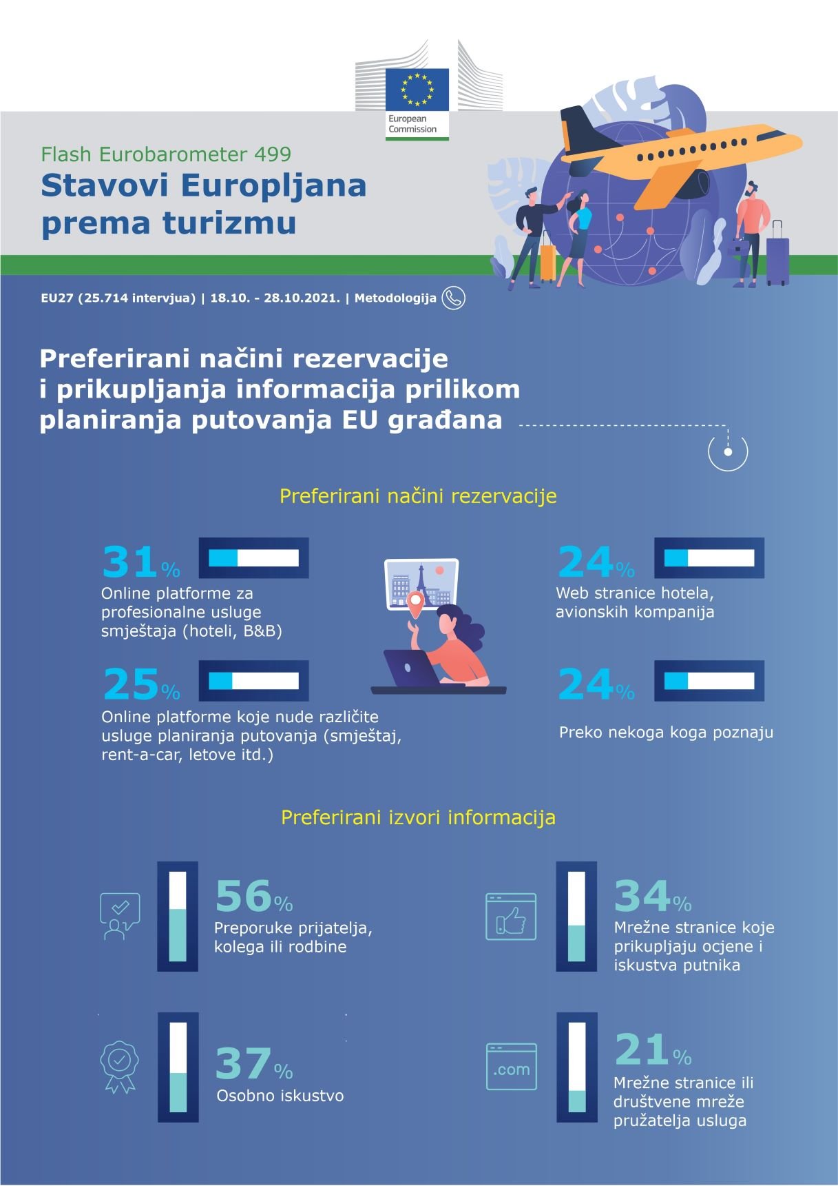 Tranzicijski put za turizam 1 EU attitudes tourism infografika 3