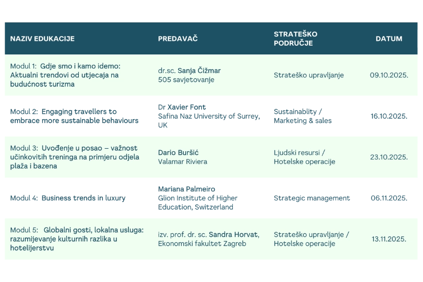 UHA jesen 2025 program 1