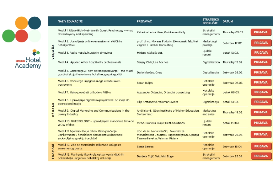 raspored webinara UHA proljece 2026